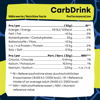 CarbDrink